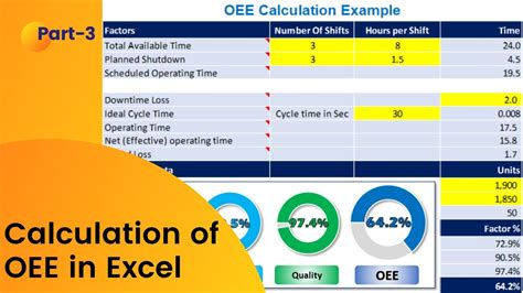 oee formula excel